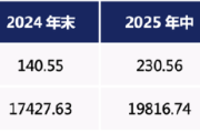 财运分析www.jixiangqiming.vip:八字合婚www.jixiangqiming.vip-二季报出炉！含权债基吹响反攻号角