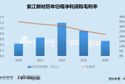 八字精批www.jixiangqiming.vip:测算流年运势www.jixiangqiming.vip-*ST威尔收购紫江新材沈雯资本腾挪自救：标的曾分拆上市失败 宁德系割肉、比亚迪坚守